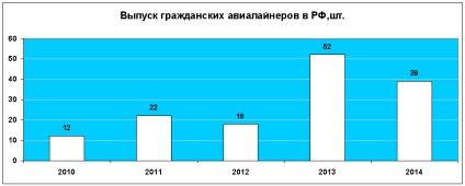 Економіка росії, цифри і факти