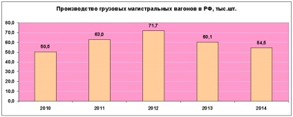 Economia Rusiei, figuri și fapte