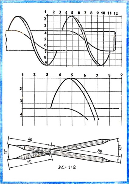 Enciclopedia de tehnologii și tehnici - cum se mărește sau scade scara desenului