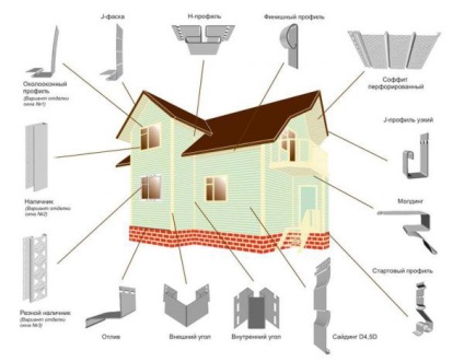 Banda de finisare pentru descrierea siding, instrucțiuni de utilizare