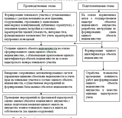 Формиране на една собственост въз основа на земя - ефективност