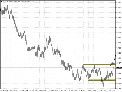 Pound, Moons și Aussies au dat un exemplu, blog-ul Forex