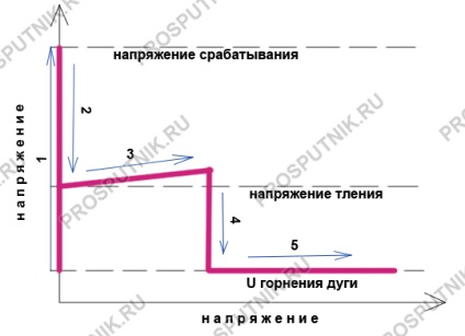 Sisteme de protecție împotriva supratensiunii