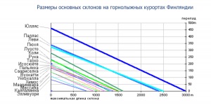 Statiuni de schi în Finlanda - descriere, o schemă cum să ajungi acolo