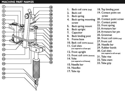 Masina de inductie Tattoo Cum sa faci