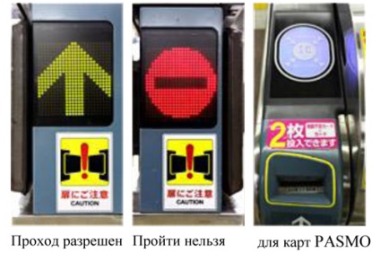 Instrucțiuni pentru vizitarea metroului din Tokyo