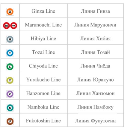 Instrucțiuni pentru vizitarea metroului din Tokyo