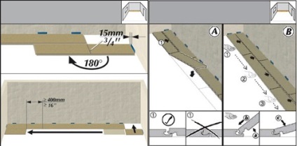 Instrucțiuni pentru montarea laminatului cu pregătirea suprafeței mâinilor proprii, instalarea unui laminat