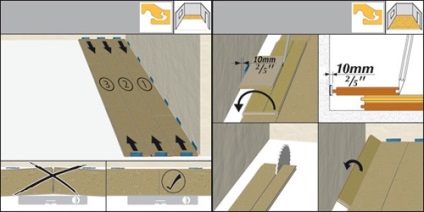 Instrucțiuni pentru montarea laminatului cu pregătirea suprafeței mâinilor proprii, instalarea unui laminat