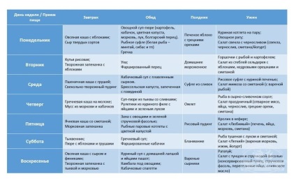 Accident vascular cerebral și colesterol normal