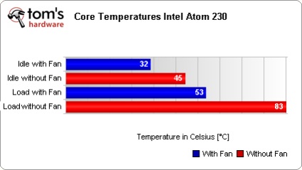 Intel atom 230, тест