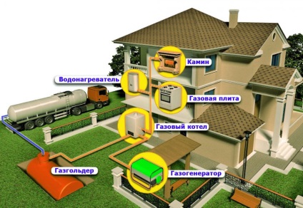 Rețele de construcții de case private