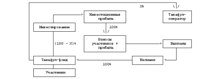 Ислямска застрахователна компания