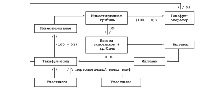 Ислямска застрахователна компания