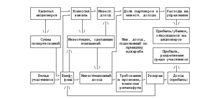 Ислямска застрахователна компания