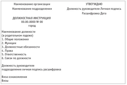 Surse de descriere a postului - stadopedia