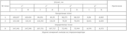 Măsurarea imaginilor pe stereocompatori - npp - fotogrammetrie