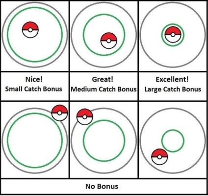 Cum să arunci pokemon în pokemon du-te