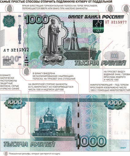 Cum să distingi banii contrafăcuți fără dispozitive speciale - ziarul rusesc