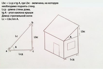 Care este unghiul minim de înclinare al unui acoperiș dintr-o țiglă metalică?