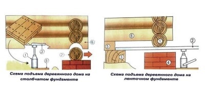 Cum să mutați o casă de copaci de 3 metri, casa rusă, construi și trăi în ea!