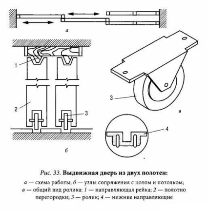 Cum să fixați o ușă glisantă fără a deschide un perete