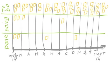 Cum să îmbunătățiți gestionarea timpului și a calității proiectului folosind metodologia de scrum și