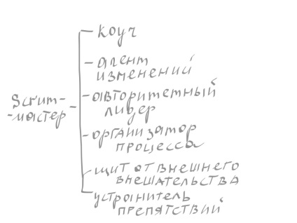 Cum să îmbunătățiți gestionarea timpului și a calității proiectului folosind metodologia de scrum și