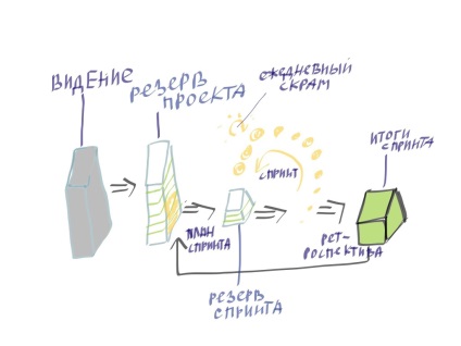 Hogyan lehet javítani a projekt ütemezésének és minőségének kezelését a scrum módszerével és