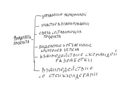 Cum să îmbunătățiți gestionarea timpului și a calității proiectului folosind metodologia de scrum și