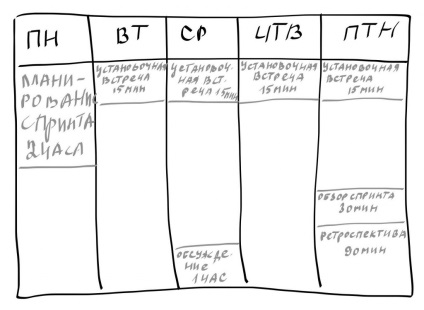 Cum să îmbunătățiți gestionarea timpului și a calității proiectului folosind metodologia de scrum și