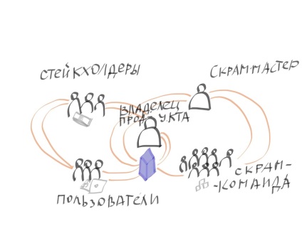 Hogyan lehet javítani a projekt ütemezésének és minőségének kezelését a scrum módszerével és