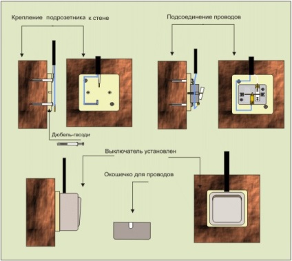 Cum să instalați și să conectați un întrerupător de lumină, casa rusă, construiți și trăiți în ea!