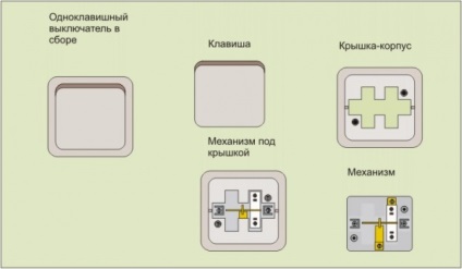 Cum să instalați și să conectați un întrerupător de lumină, casa rusă, construiți și trăiți în ea!