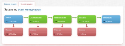 Cum este biroul de back-office al magazinului online