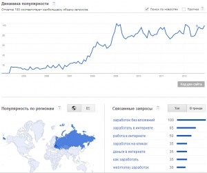 Cum de a alege nișe pentru infobusiness, o revizuire a infoproducts