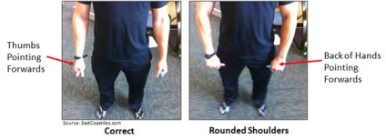 Cum să îndreptați postura și să rezolvați problemele cu spatele și sănătatea