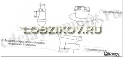 Csatorna a házban (csatorna a házban) Szennyvíz a házban
