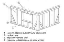 Construiți casa cu mâinile dvs. 6x8 instrucțiuni pas cu pas