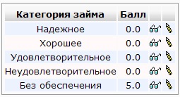 Clasificarea activelor, provizionarea, provizioanele în instituție