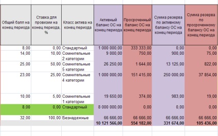 Clasificarea activelor, provizionarea, provizioanele în instituție