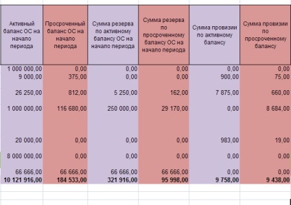 Clasificarea activelor, provizionarea, provizioanele în instituție