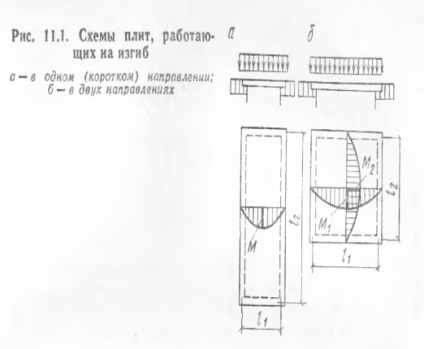 Clasificarea podelelor plate