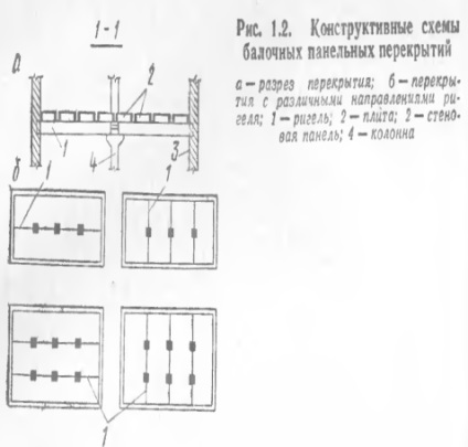 Clasificarea podelelor plate