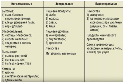 Contactul și dermatita atopică - cauze, tratament, care pot fi luate de la nsp