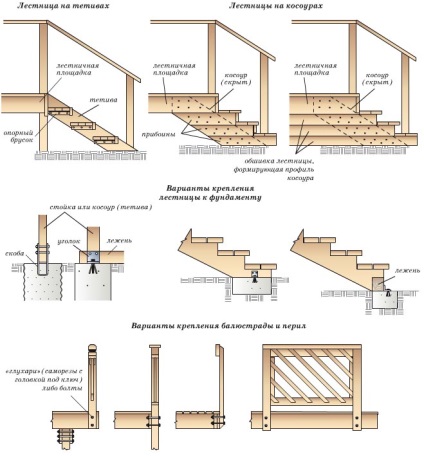 Verandă cu propriile mâini, regulile de bază ale construcției