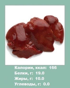 Заек - калории месо (месо) hudeyuschego