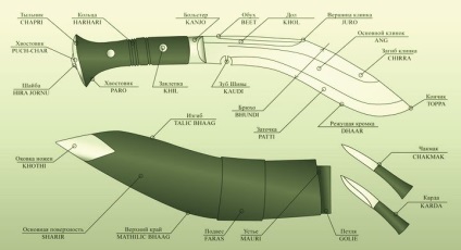 Kukri este o găsire norocoasă