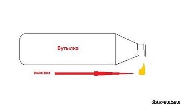 Capcane acasă cu mâinile lor pentru oameni - un salon de înfrumusețare