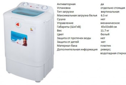 Cele mai bune mașini de spălat Assol (2016-2017)